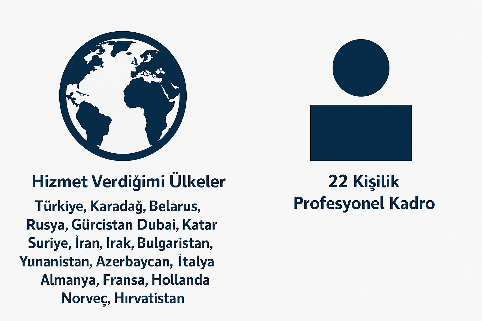 Hizmet Verilen Ülkeler